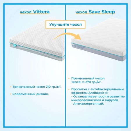 Матрас Promtex Roll Standart 10 (Ролл&nbsp;Стандарт&nbsp;10)